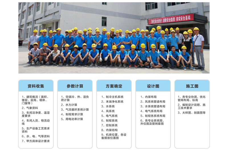 專業(yè)的設計團隊